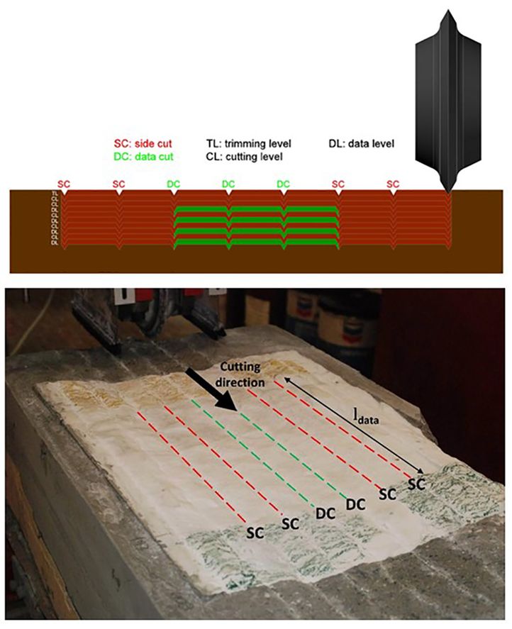 Test example, performed through the ILCM. In green: portions of the sample actually used for data acquisition. In red: portions of the sample subject to conditioning. Bottom: Layout of one of the acquisition levels on a sample of Carrara marble