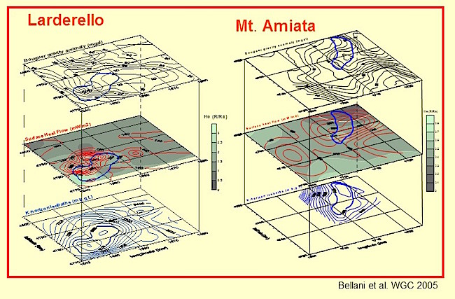 Confronto tra HF, anomalia gravimetrica di Bouguer, rapporto isotopico dell’ He e profondità del riflettore sismico “K” nei campi geotermici toscani di Larderello e Monte Amiata