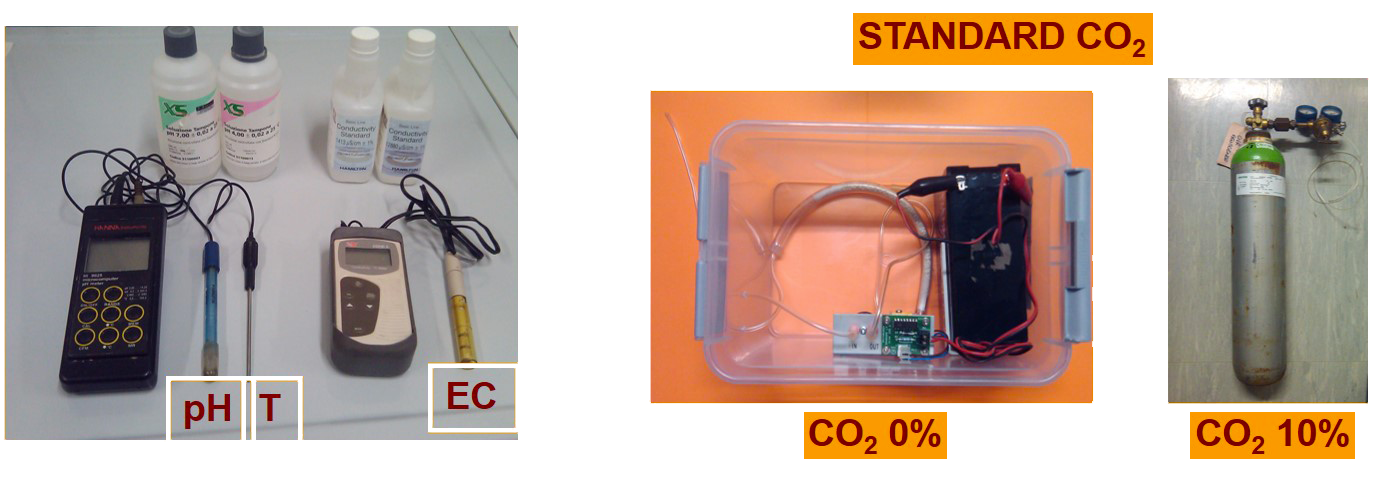 Fig. 5. Strumentazione portatile e standards di concentrazione nota per le procedure di calibrazione manuale.