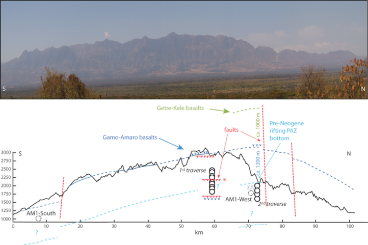 Datazione dell'attività di faglie legate al rifting, Amaro Horst, Ethiopia meridionale, Balestrieri et al., 2016