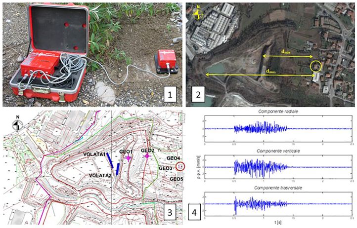 Vibration detection for the evaluation of damage induced by blasts. 1. Positioning of the GEO1 geophone on the outcropping rockmass; 2. Aerial photograph of the excavation site; the area circled in yellow shows the location of the building to be monitored. The minimum and maximum distances from the building reached by the exploitations are also highlighted; 3. Plan view of the investigated area, where the location of the blasts and the geophones used for monitoring are shown; 4. Example of vibrogram detected by one of the geophones