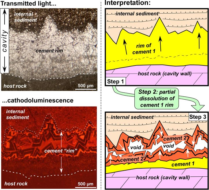 Cathodoluminescence allows reconstruction of complex sequences of diagenetic events