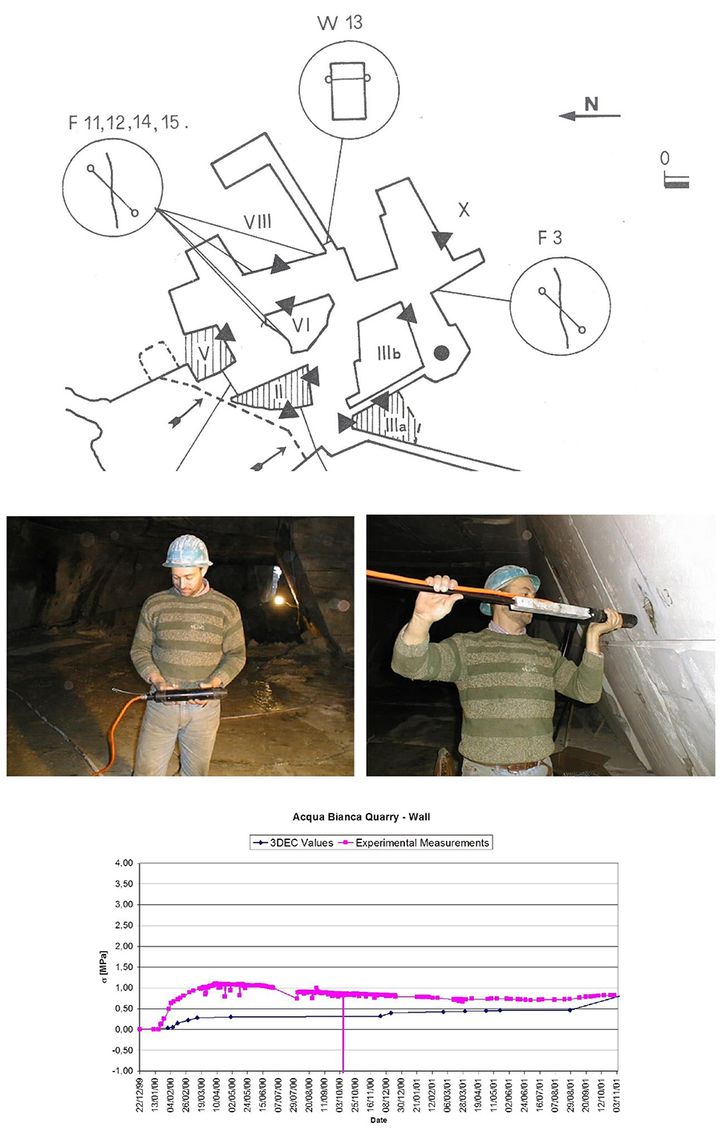 Scheme of a monitoring system designed and activated at a dimension stone underground quarry (Eastern Massif of the Ortless)