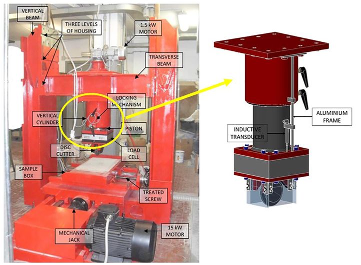 Overall view of the Intermediate Linear Cutting Machine (ILCM) and detail of its main components (left); load cell used to position the transducer for the measurement of the vertical displacement of the disc (right)
