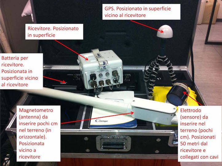ZEN system and its sensors ZEN system and its sensors