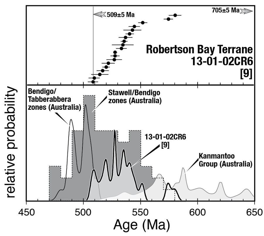 Total fusion ages of single detrital white micas (Wm(d)) from a low-grade metapelite (Robertson Bay turbidites, northern Victoria Land, Antarctica).
