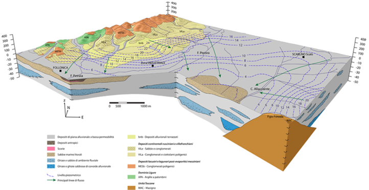 Block diagram representing the conceptual schema elaborated for the Follonica plain (Tuscany, Italy) aquifer system.