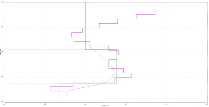 1D inversion model example 1D inversion model example