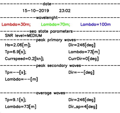 Directional spectra and measurements of waves and mean surface currents