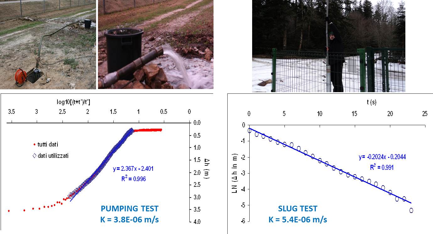 Pumping test (left) and slug test (right).