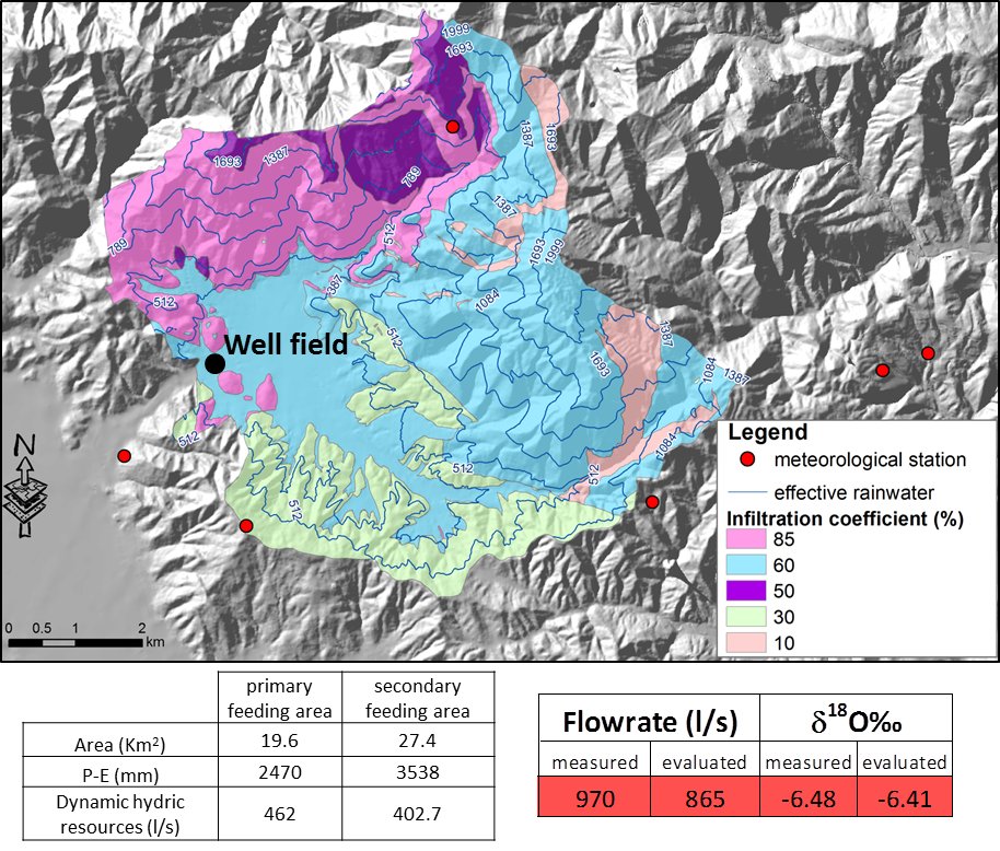 Bilancio idrogeologico e isotopico