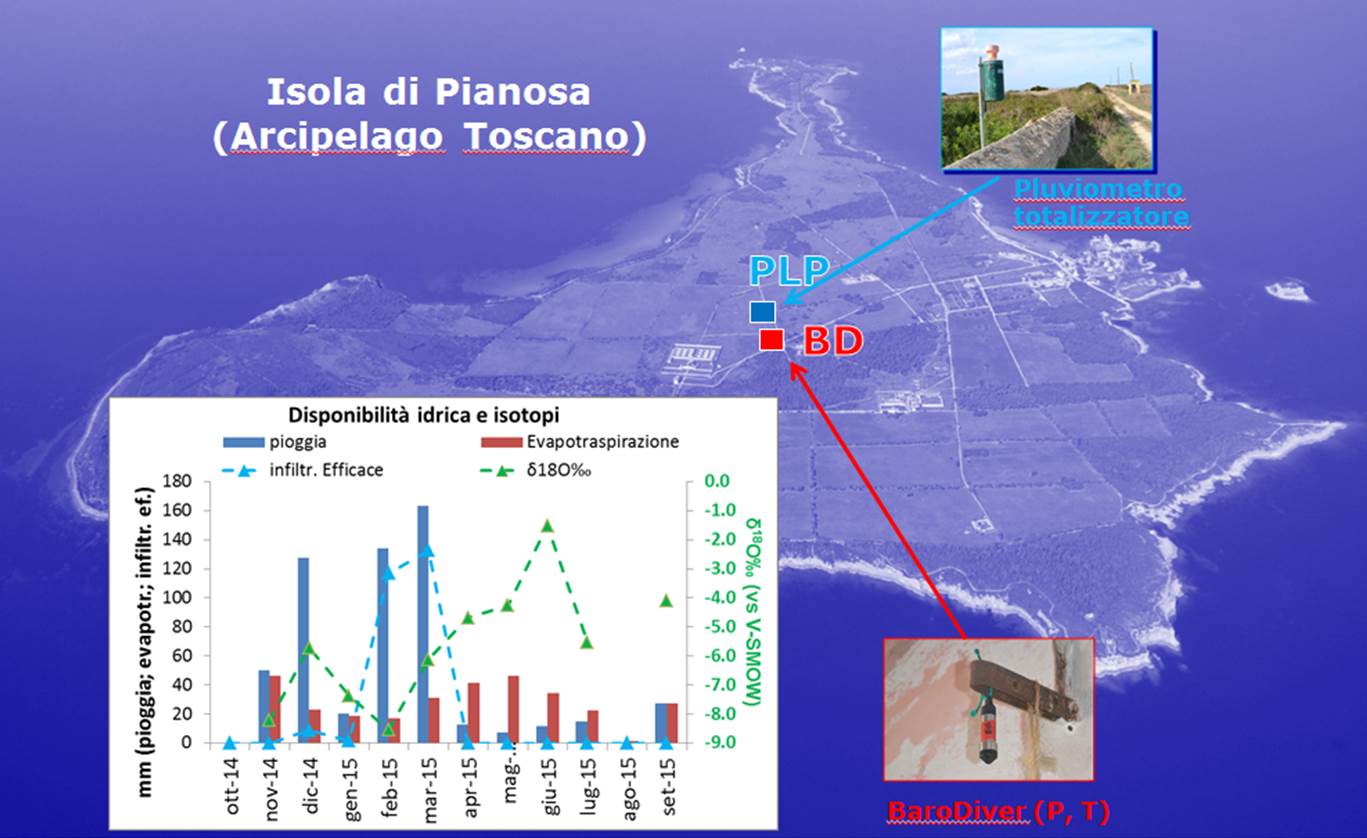 Amount and isotope signature of effective rainfall 