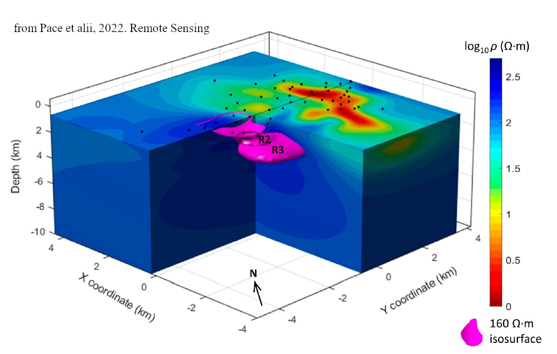 Modello di resistività 3D del campo geotermico di Travale (Toscana) dall’inversione 3D di dati MT (da Pace et al., 2022. Remote Sensing). Il sistema è a vapore-dominate