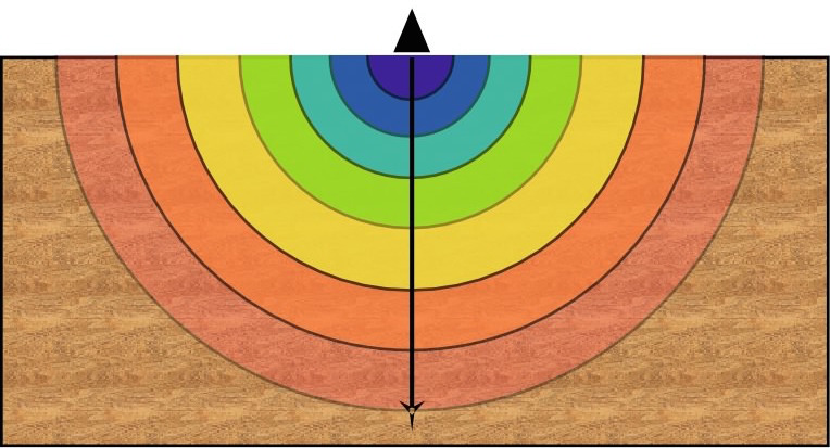 Sketch of the MT investigated volume Sketch of the MT investigated volume