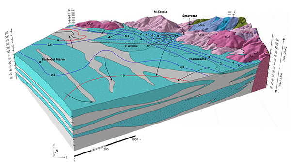 Modello strutturale tridimensionale di un’area relative al sottosuolo della piana versiliese e idrogeologia.
