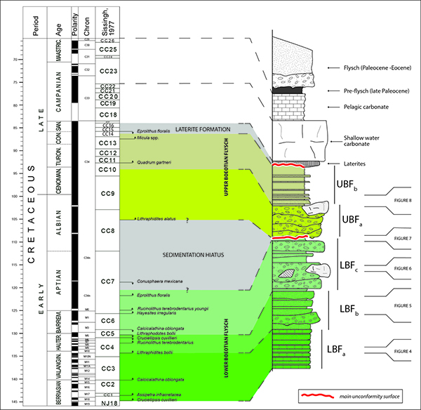 Litho-, bio-, and chrono-stratigraphy of the Boeotian Flysch between Iti Mountains and Levadhia area (Central Greece). For details see Nirta et al. 2015 - The Boeotian flysch revisited: new constraints on ophiolite obduction in central Greece. Ofioliti. 4