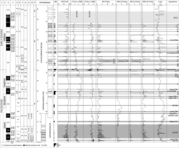 Integrated high-resolution stratigraphic framework of the Palaeocene–early Eocene Contessa composite section with documented and suspected hyperthermals. For details see Coccioni et al., 2012- An integrated stratigraphic record of the Palaeocene–lower