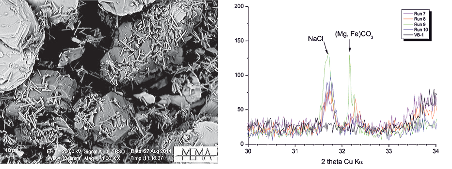 From left to right: Tourmalines synthesized within IMAGE project, and effects of mineral carbonation highlighted in XRD spectra in experiments performed using different solid/fluid ratios at 30 MPa and 300 °C.