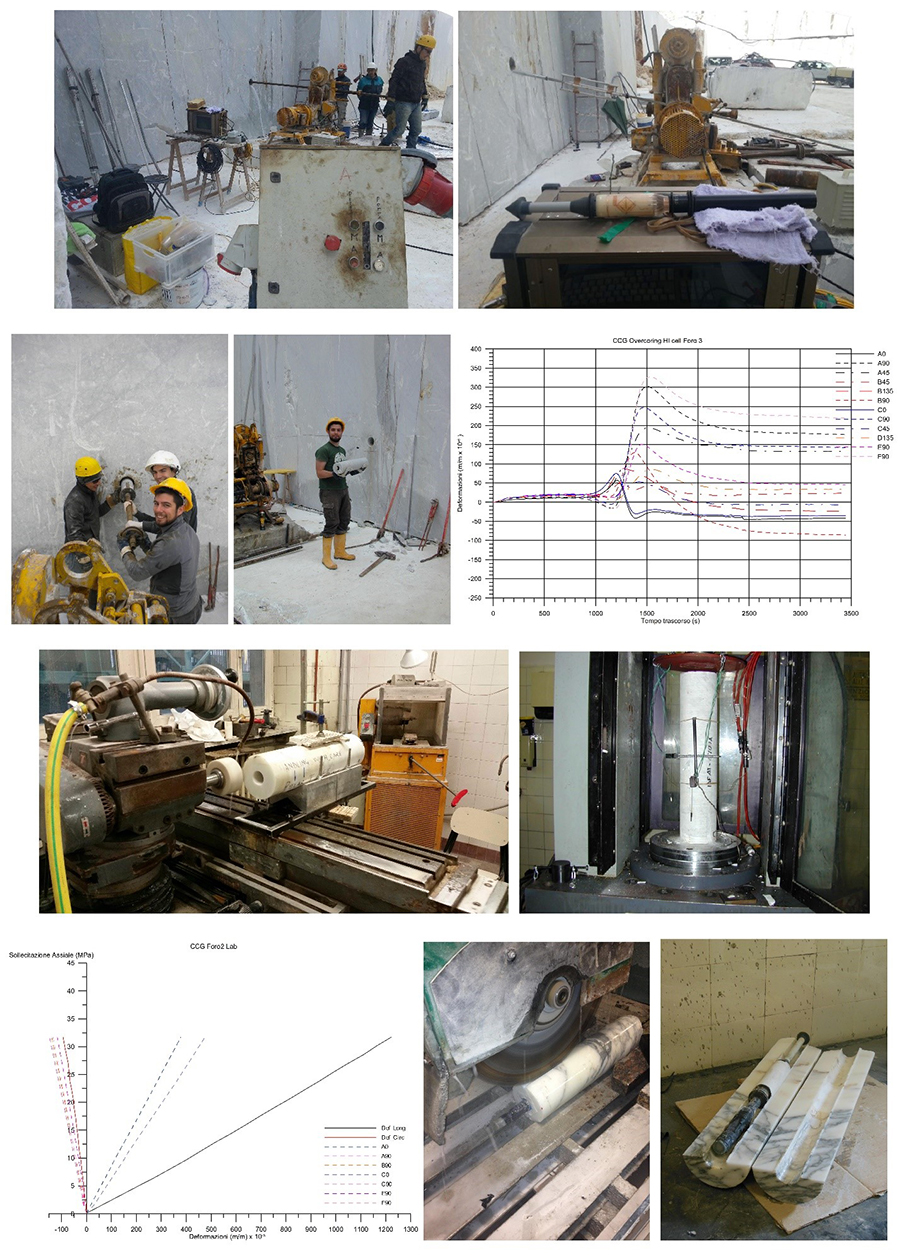 On site and laboratory implementation phases for the determination of the 3D natural and/ or induced stress state, carried out with the modified CSIRO HI cell (Apuan Alps)