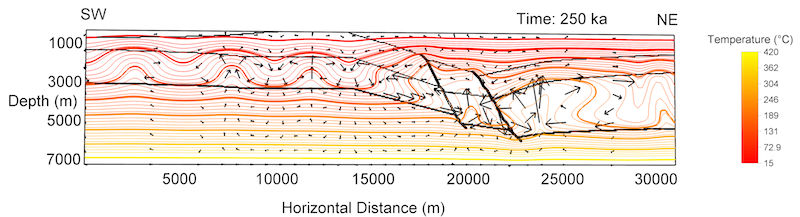 2D thermal model through an area NW of Larderello geothermal field. (SHEMAT 7.1 computational code)