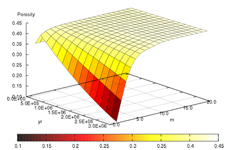  Spatial and temporal variation in porosity induced by the dolomitization of a carbonate platform