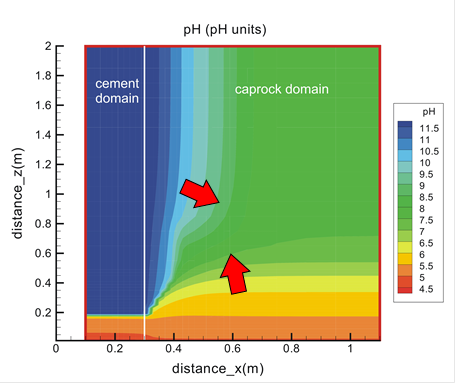  Variazione spaziale del pH in prossimità dell’interfaccia serbatoio-copertura-cemento di pozzo in un sito di stoccaggio della CO2
