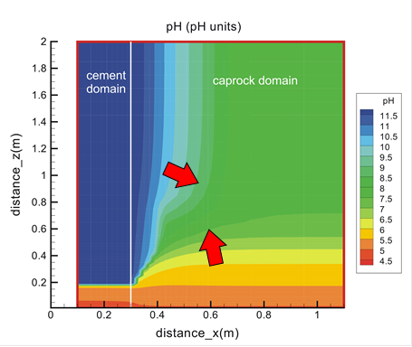  pH patterns near the triple reservoir-caprock-wellbore cement interface in a site for geological storage of CO2