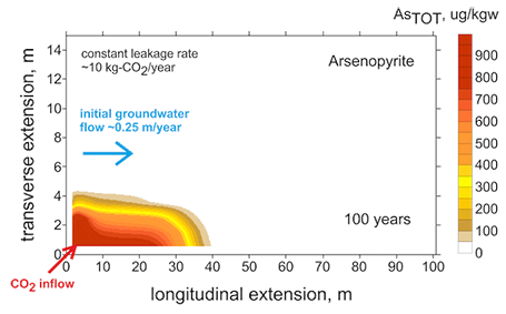 As aqueous total concentrations in a sandstone aquifer impacted by CO2 leakage