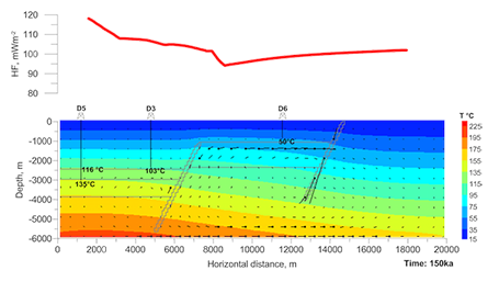  Distribuzione della temperatura e delle velocità idrauliche nella pianura di Pisa