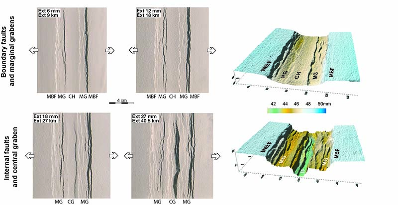 Top-view photos (left) and digital elevation model (right) of centrifuge models of continental extension