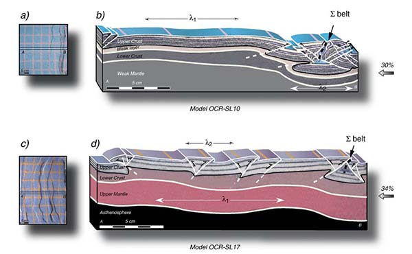 Modelli a scala litosferica di collisione continentale