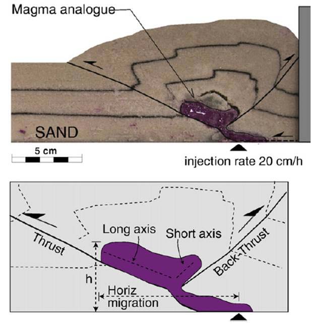 Modelli a scala crostale di messa in posto di magma