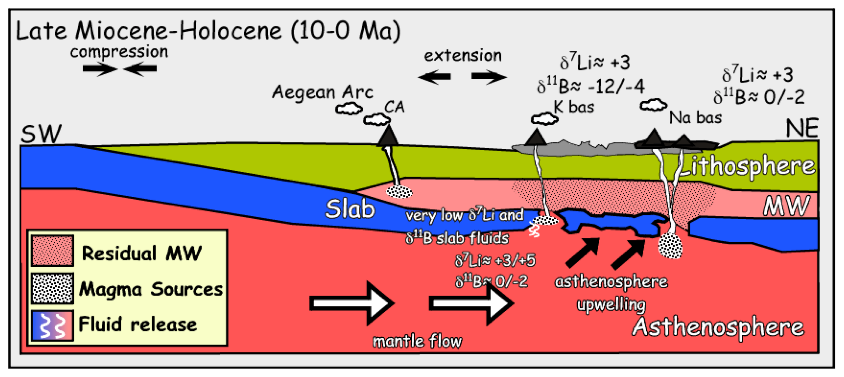 Magmatismo e geodinamica dell’area Egeo-Anatolica