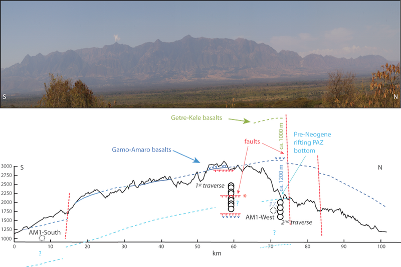 Dating timing of rift-related fault activity, Amaro Horst, southern Ethiopia, Balestrieri et al., 2016.